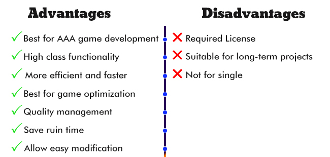 Unreal-Engine pros and cons