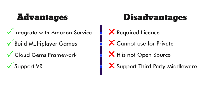 Amazon-Lumberyard pros and cons