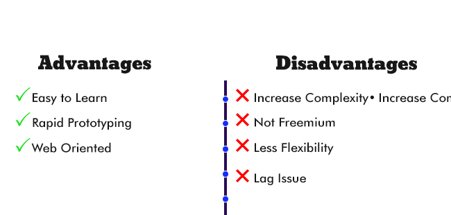 Titanium pros and cons