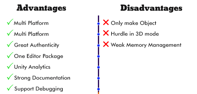 Unity pros and cons